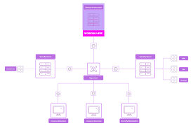 Active Directory op Windows Server 2019/2022 – 100 % Labs Hands-On